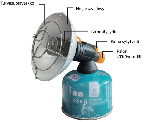Kaasulämmitin retkeilyyn ja varautumiseen