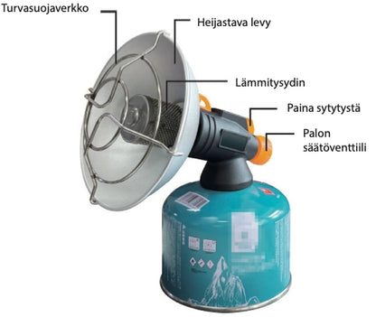 Kaasulämmitin retkeilyyn ja varautumiseen